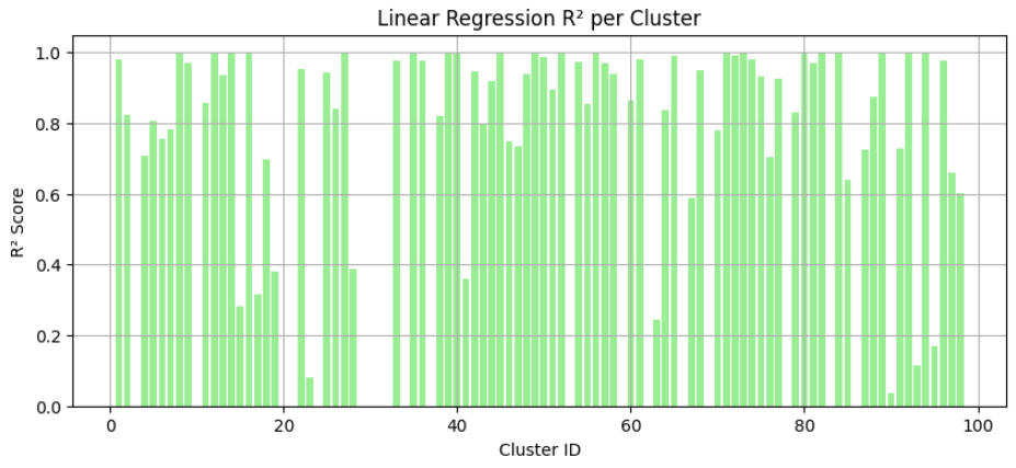 R2 Linear Fit